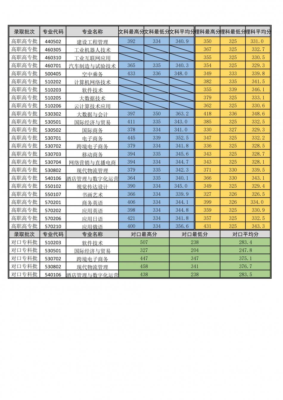 光辉娱乐2023年分專業錄取分數統計表__00.jpg